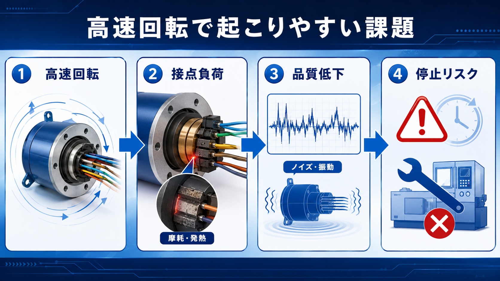 高速対応でスリップリングに起こりやすい課題についての図解