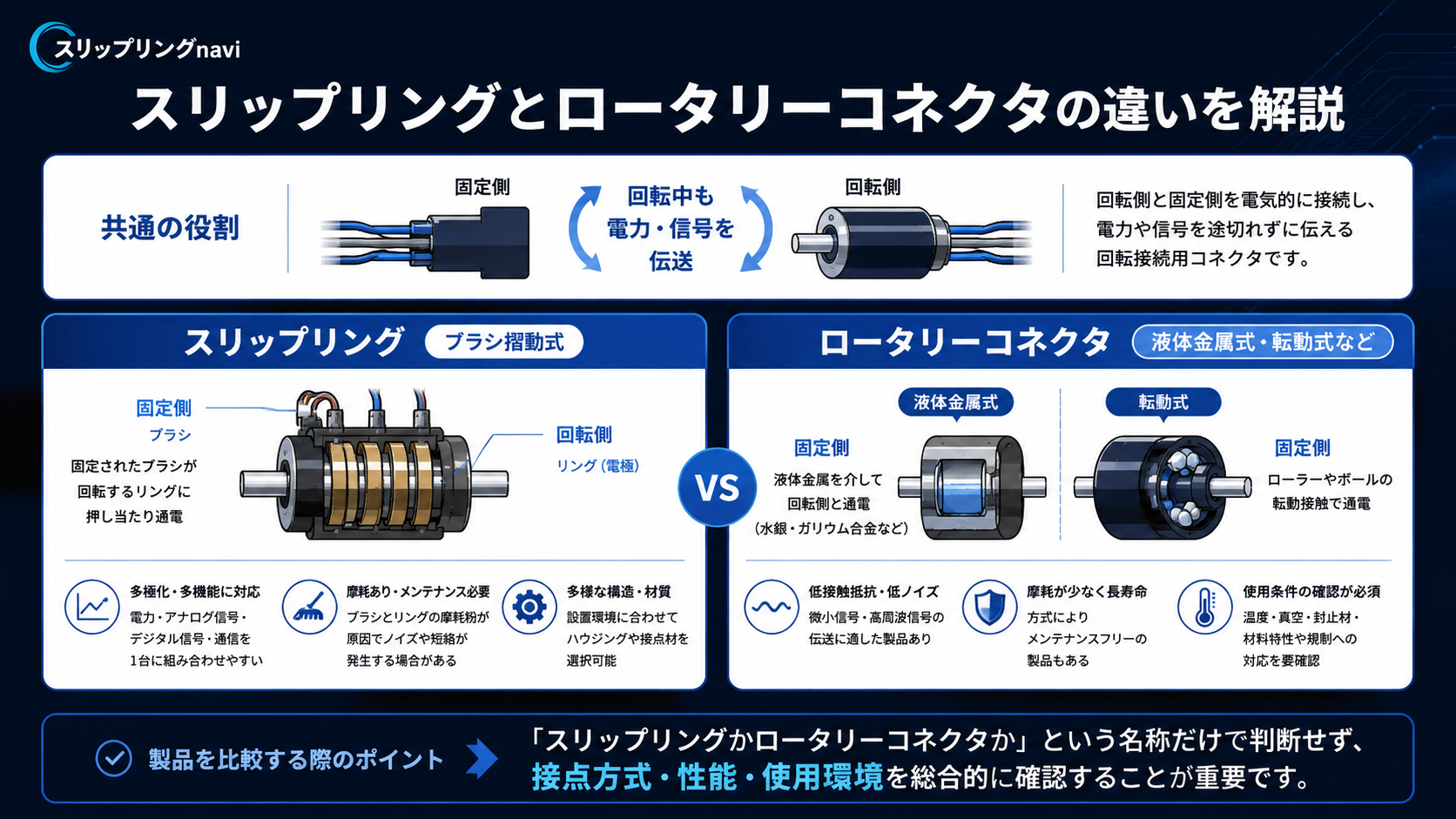 スリップリングとロータリーコネクタの違いがわかる図解