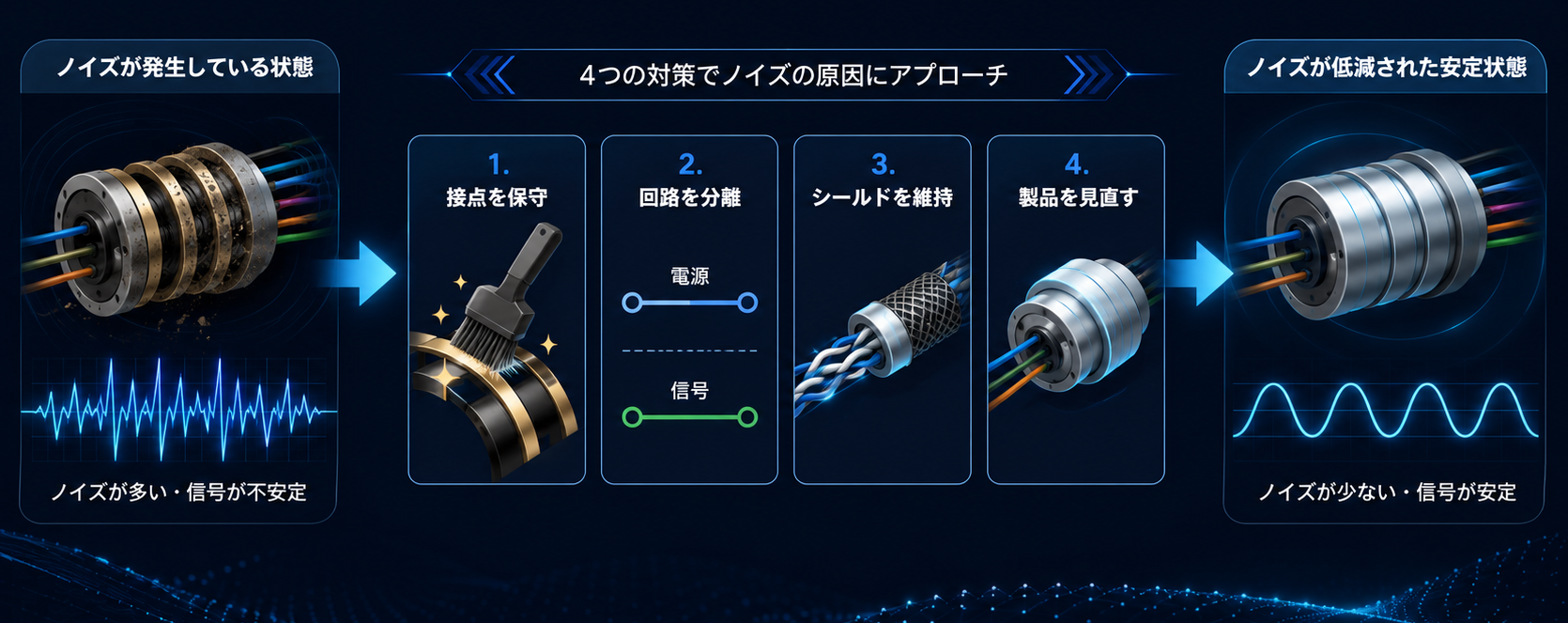 スリップリングのノイズを低減する対策がわかる図解